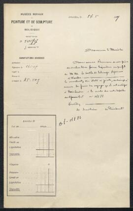 Dossier concernant la vente chez Christie's (Londres le 30 avril 1909) de la collection de Lord B...