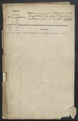 Dossier concernant le budget et la comptabilité du Musée pour l’Exercice 1844.