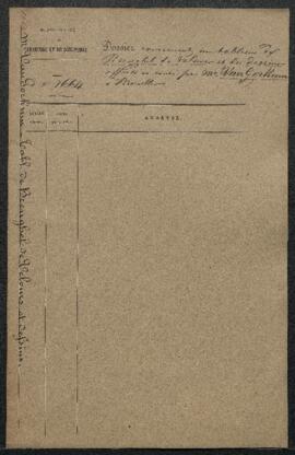 Dossier concernant un petit tableau représentant un Paysage avec figures attribué à Breughel de V...