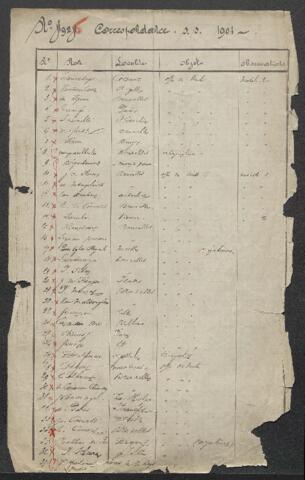 Open original Document numérique