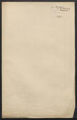 Dossier concernant deux tableaux de Alfred Stevens offerts en vente par Mr E. Bisschops (Schaerbe...