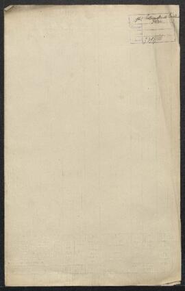 Dossier concernant un retable paint et sculpté de la fin du XIVe siècle ayant appartenu à Mr Ch. ...