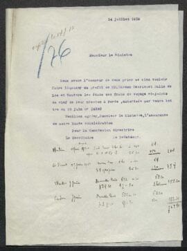 Dossier concernant les ventes [Hendrik Adolf] Steengracht [van Duivenvoorde] et [Marczell von] Nemes à Paris en juin 1913.